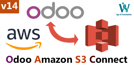 woadsoft aws-connector illustration